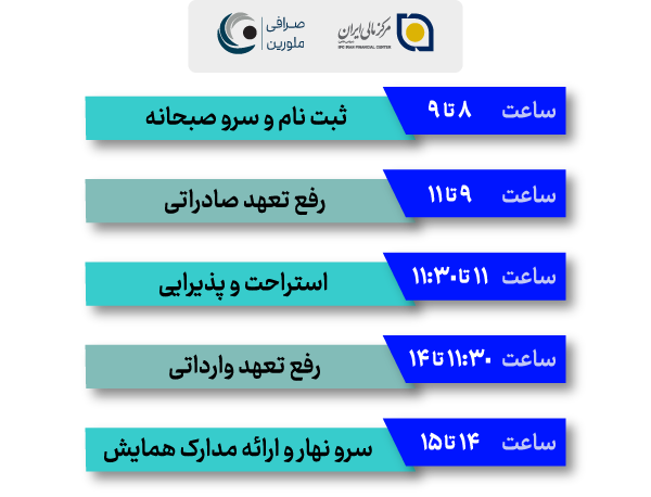 همایش ملورین